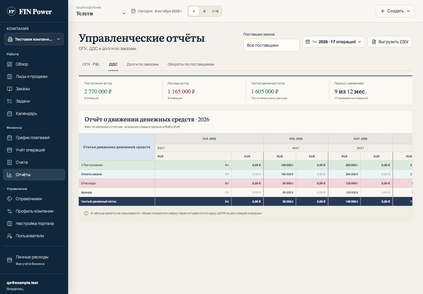 Отчёт о движении денежных средств FIN Power с итогами поступлений, расходов и помесячной таблицей