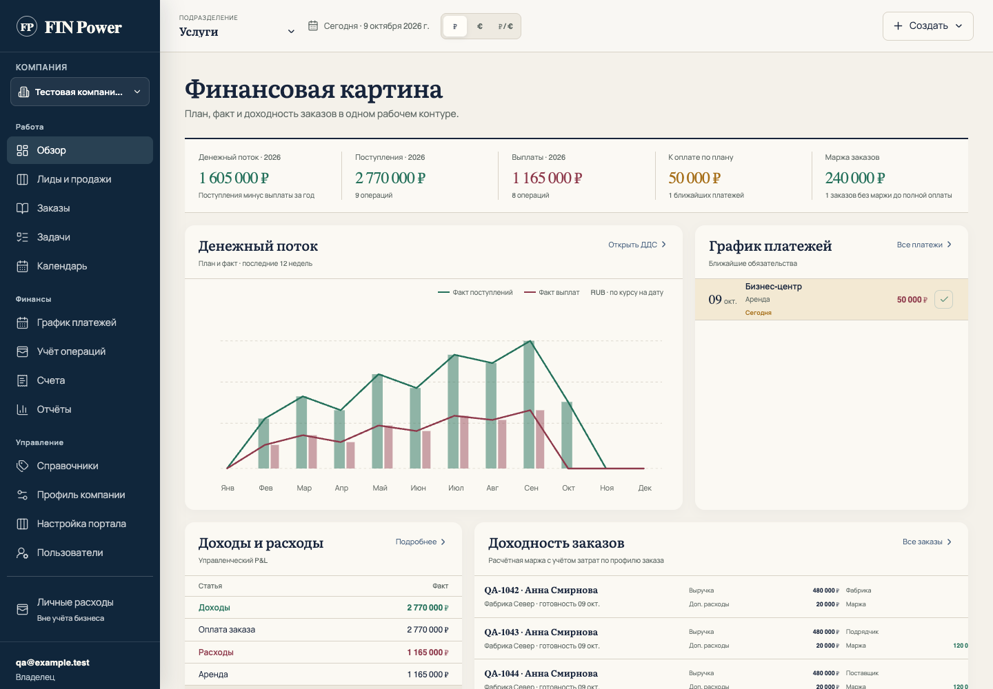 Вся компания в одном поле зрения. Экран FIN Power с демонстрационными данными.