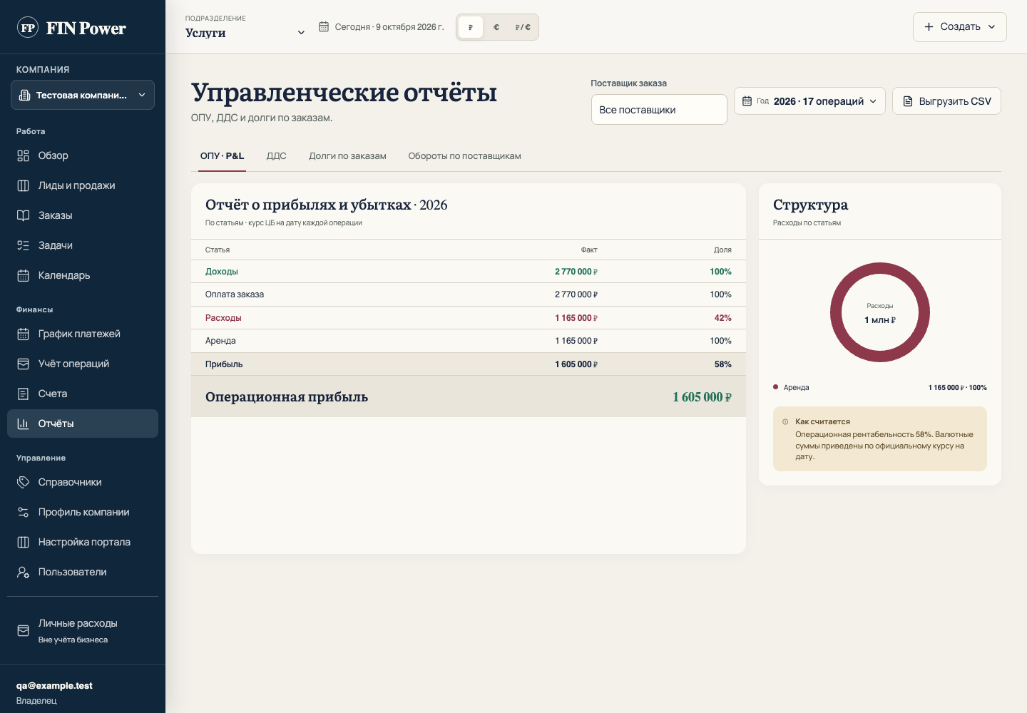 Отчёт о прибылях и убытках FIN Power с таблицей доходов и расходов и структурой расходов
